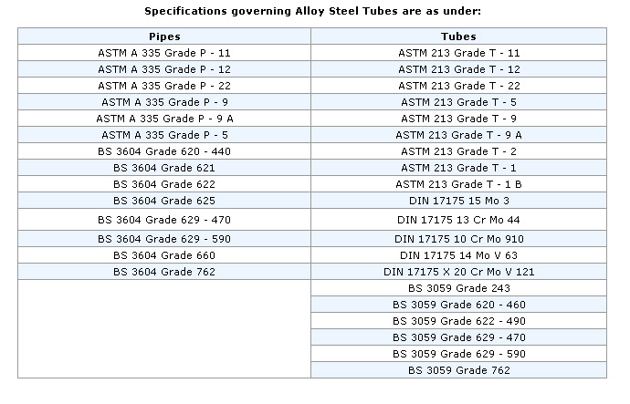 Alloy Steel Pipes