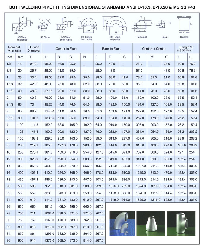 Buttweld Fittings Manufacturer, Exporter & Supplier in India